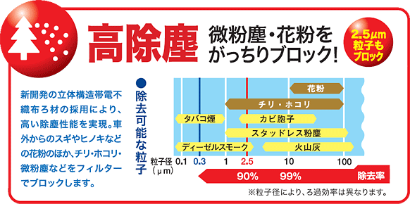 Product Eneos 適ナビ